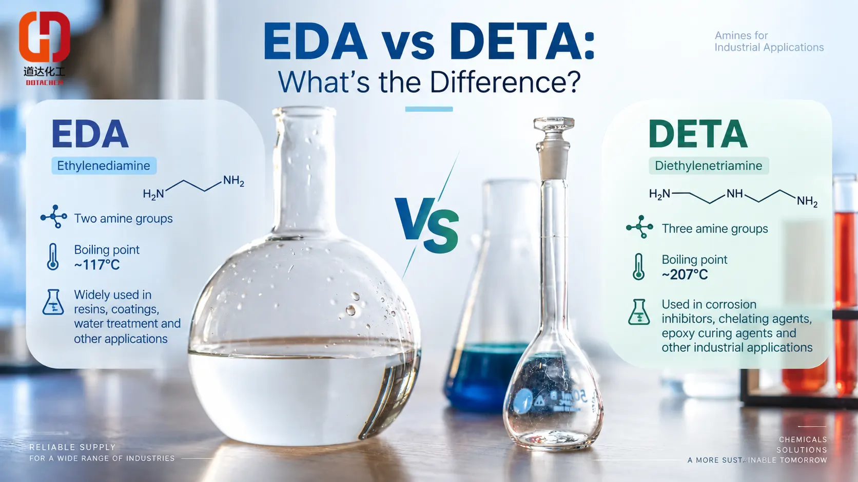 에틸렌디아민(EDA)과 디에틸렌트리아민(DETA): 어떻게 다릅니까?
